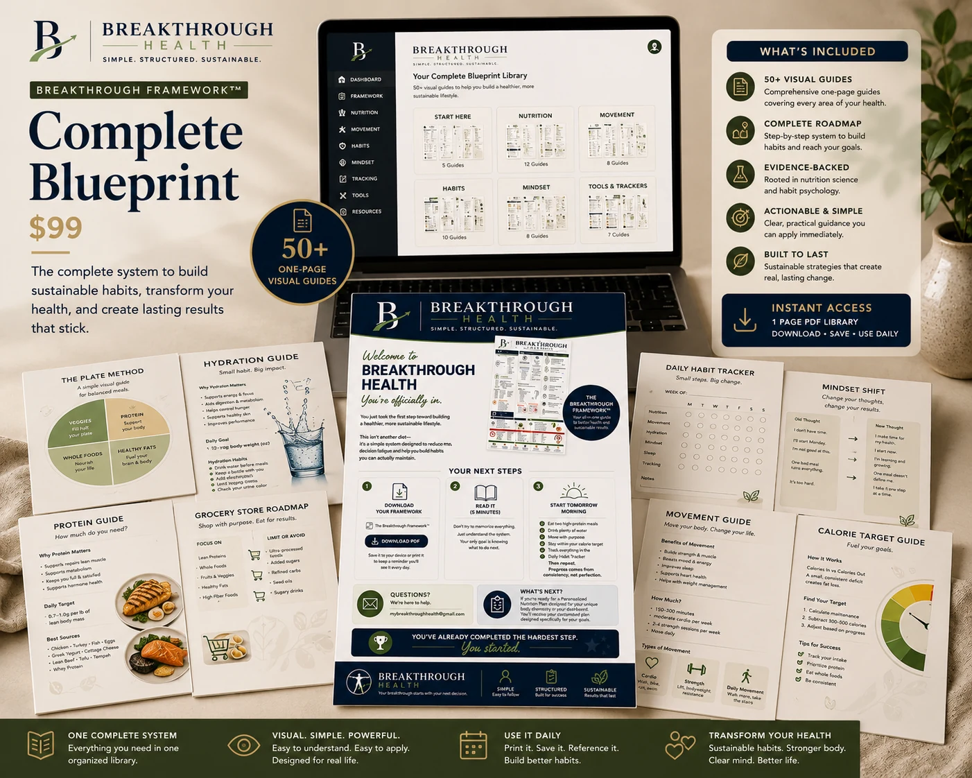 The complete Breakthrough Framework product library with 50 plus visual guides and practical health tools