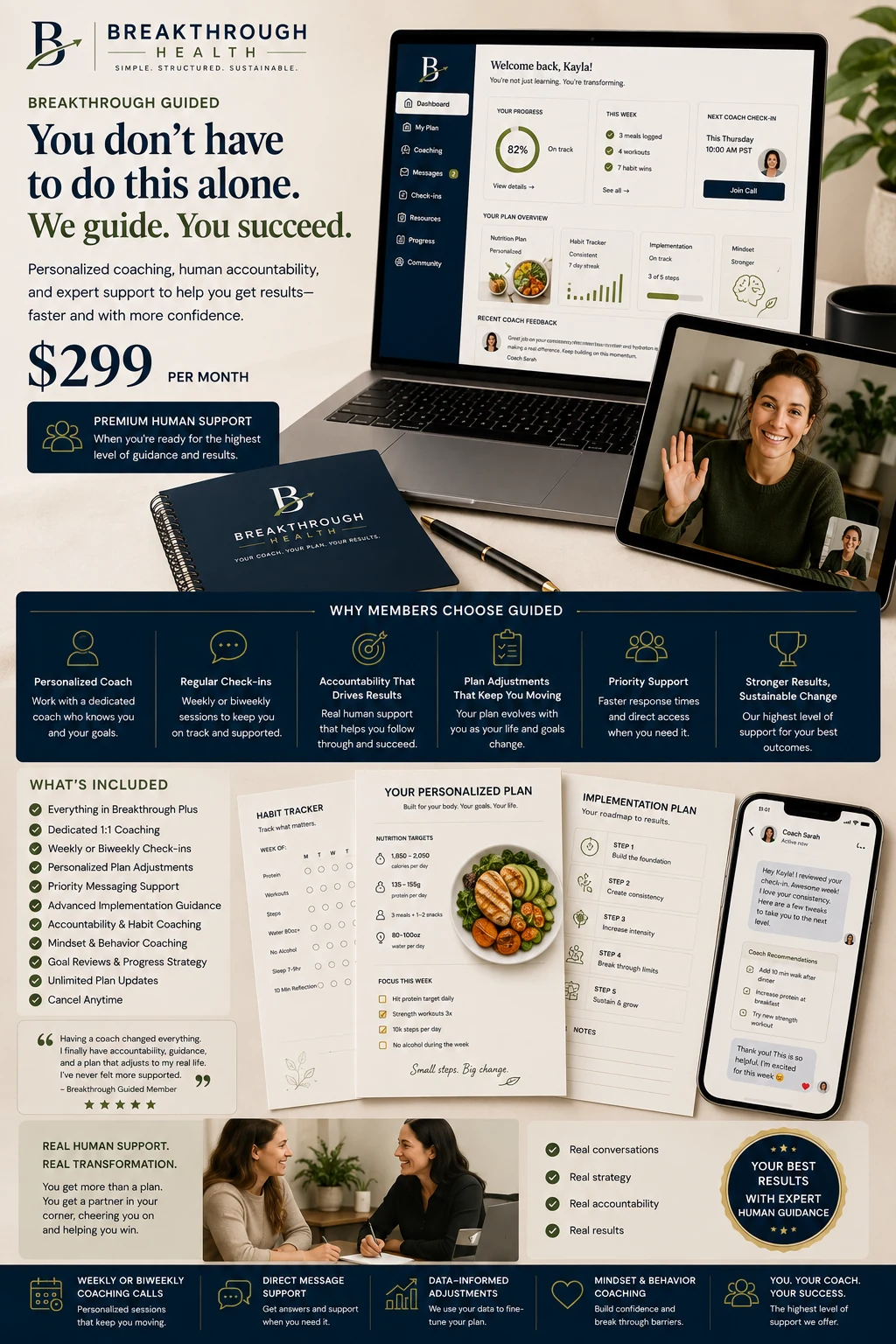Breakthrough Guided overview showing coaching dashboard, human video support, personalized plan, trackers, messaging and implementation tools
